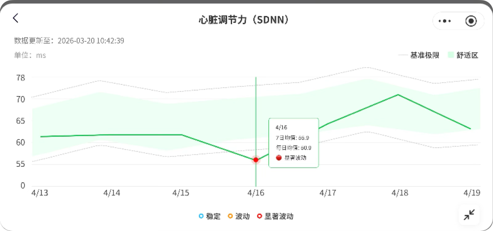 家庭健康洞察